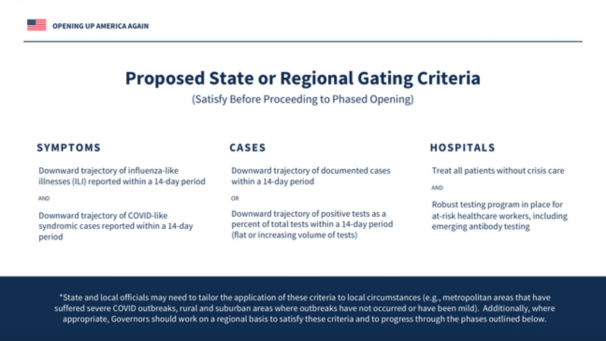 is it really all about the testing