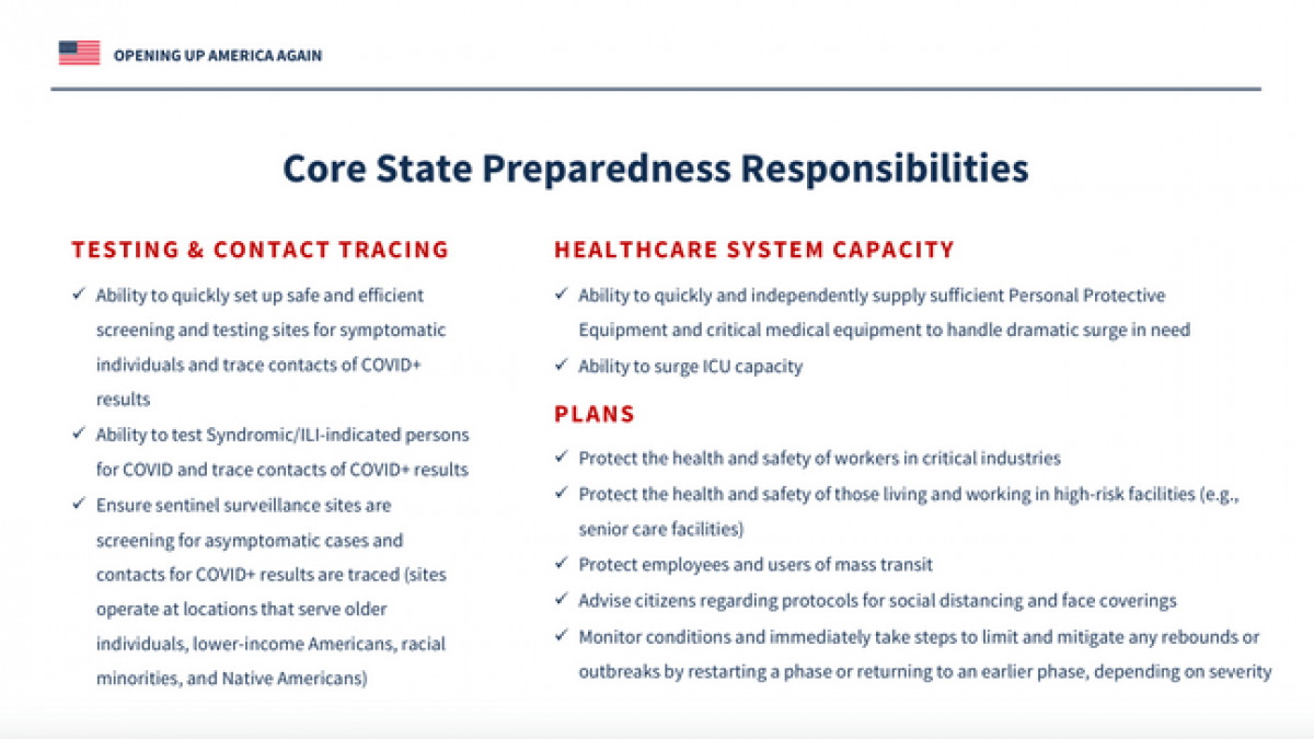 is it really all about the testing